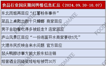 食品行業(yè)國(guó)慶期間輿情信息匯總與分析